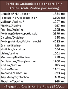 Proteína aislada de Arveja Herbivore Protein – Chocolate